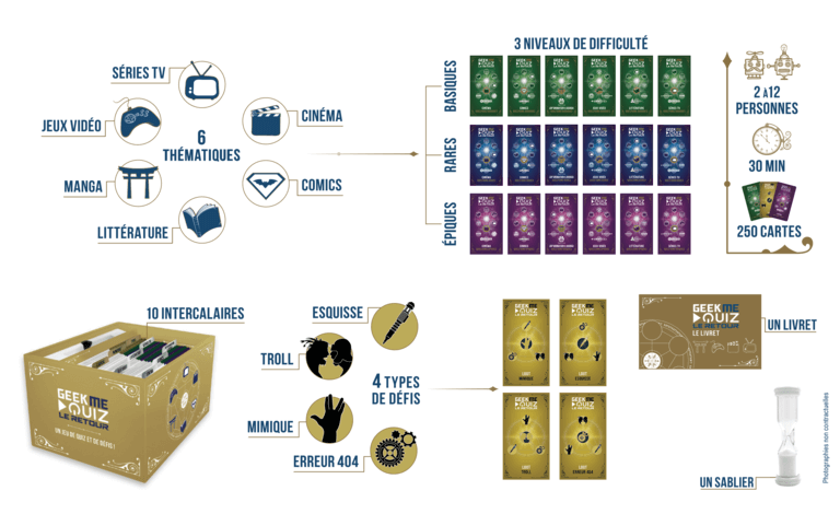 Détail contenu boîte Geekmequiz 3 le retour